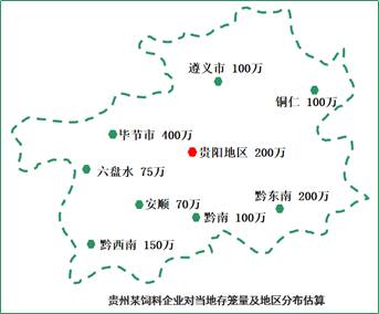 贵州省蛋鸡产业考察报告