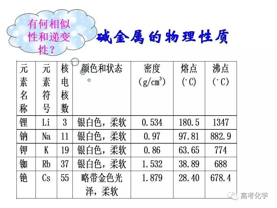 课件112碱金属元素的性质与原子结构