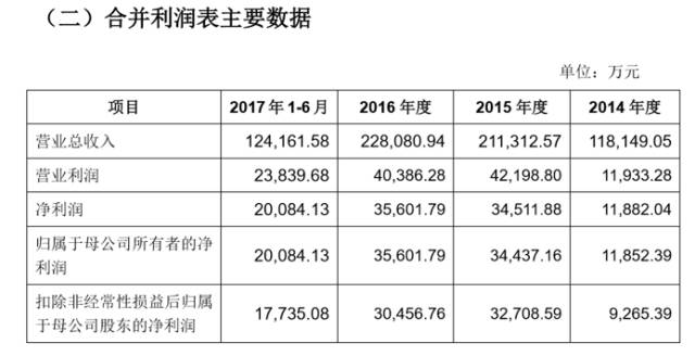 台湾现有人口_台湾人口密度图(3)