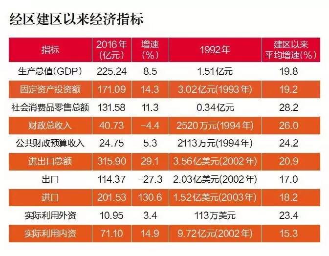 威海 出生 人口_山东大学威海(3)