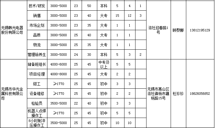 洛社招聘_惠山教育信息网(4)