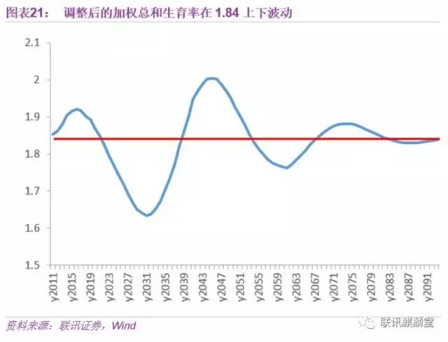 我与总人口是多少_我是大哥大(2)