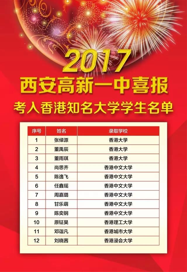 2017年高新一中喜报(详细版),78人考入北大,清华!