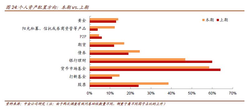 九台市202O年人口_2021年日历图片(2)