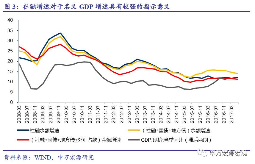 2017年四川第二季度GDP_四川人均gdp(3)