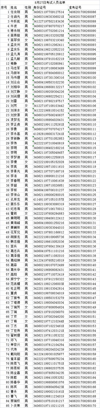 出租车从业资格证第31期考试人员名单通知