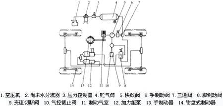 装载机制动系统故障发生原因以及处理方法