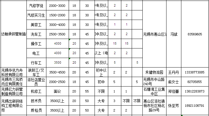 洛社招聘_惠山教育信息网(4)