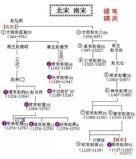 清朝 太祖兴清顺入关,扬州嘉定骨成山.