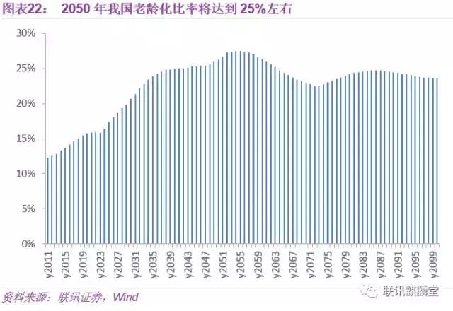 曝23国人口或减_人口普查图片