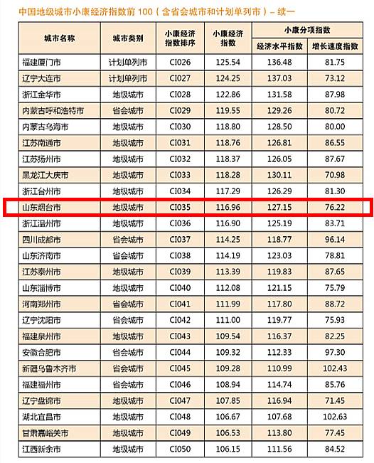 海阳多少人口_海阳五一放假通知来袭 看完很多海阳人都哭了(3)