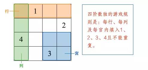 一定不要错过锻炼大脑反应能力和逻辑推理能力的"数独"游戏