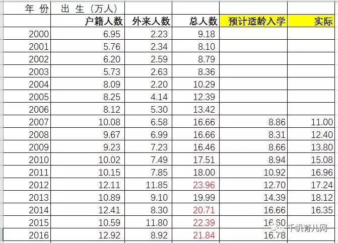 历年上海出生人口_上海历年出生人口数量