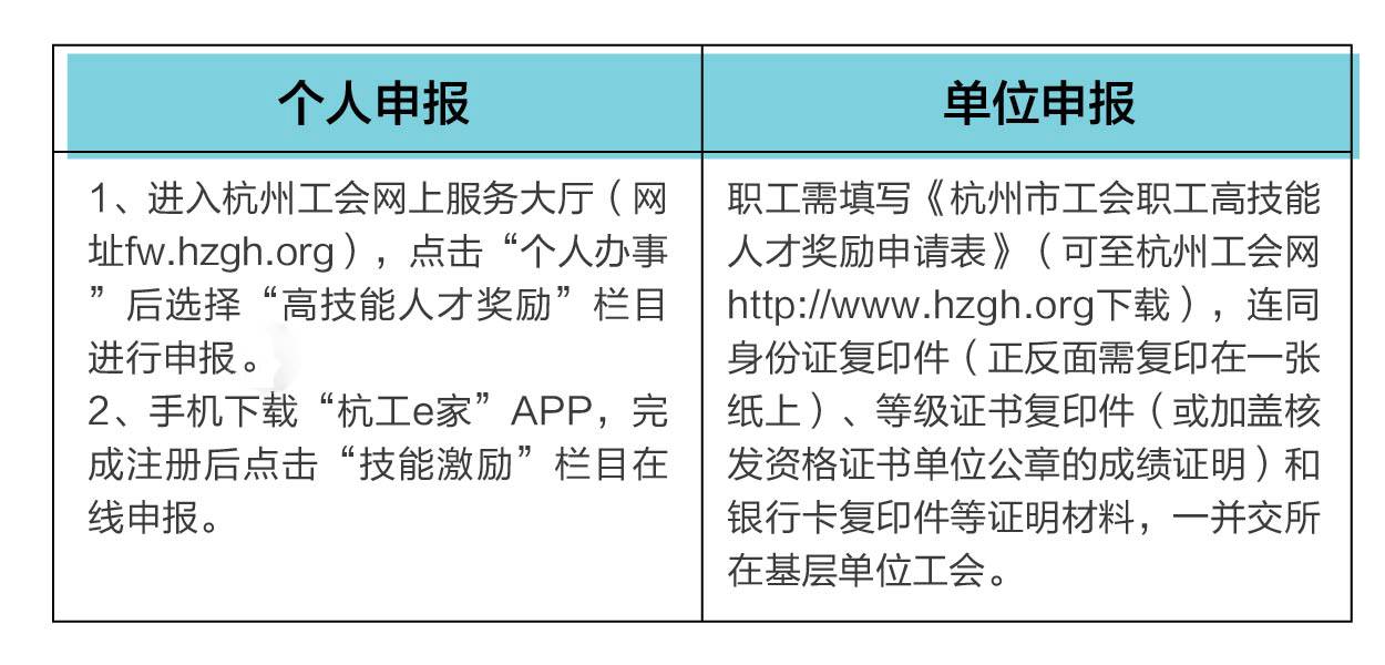 外来人口能进入杭州吗_杭州人口统计图