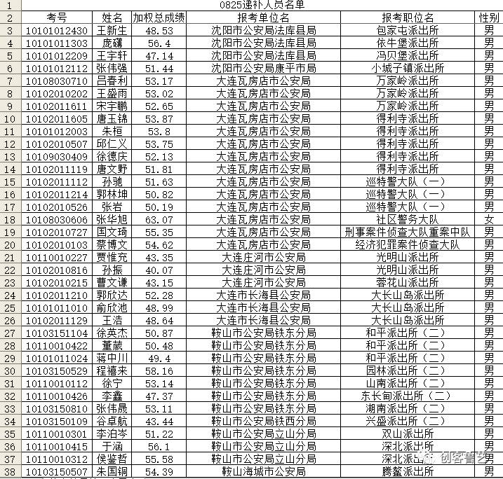 查辽宁省人口_辽宁省人口图片(2)