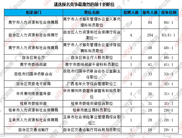 广西公务员遴选