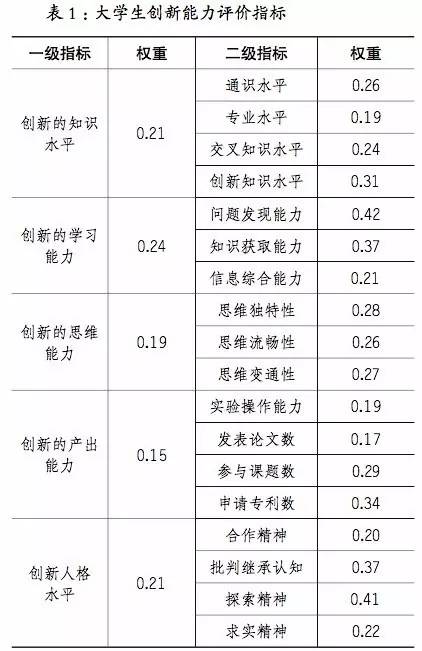 【新鲜速递-大学生研究】|张磊|大学生挑战杯