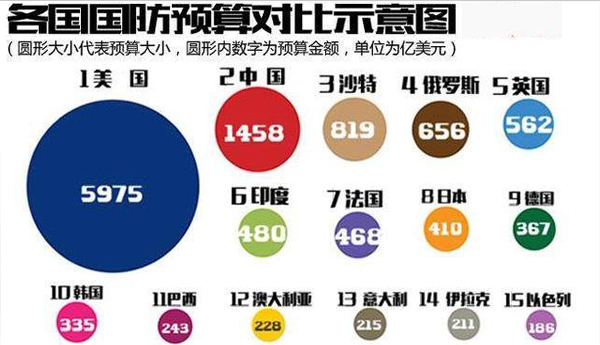 人口大国排名_菲律宾人口突破1亿(3)