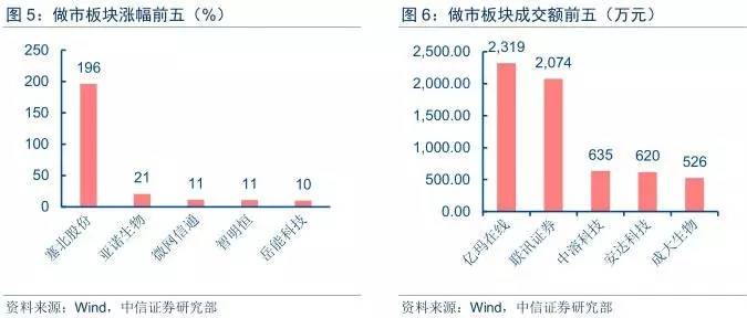 新三板市场每日资讯20170823—双指下跌，三板整体交投回暖