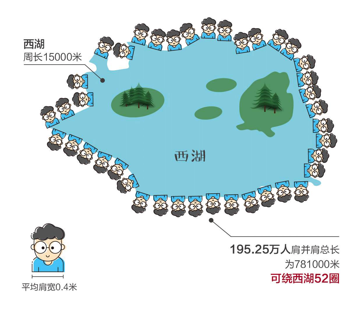 外来人口入杭_诸暨外来人口分布图