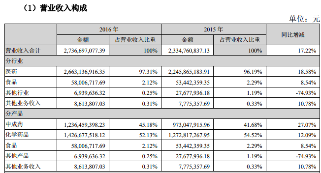 生物化学的gdp是什么意思_生物化学医药专项补贴名单出炉 医药股票借利好拉升