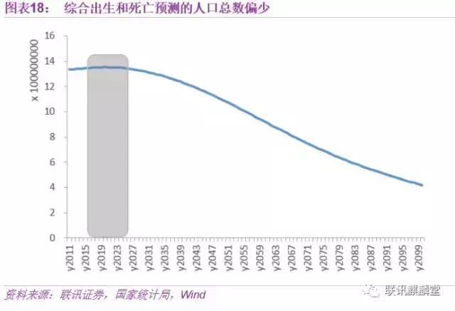 中国人口步入老年龄_2014年我国人口年龄结构-2016年中国人口老龄化市场现状分(2)