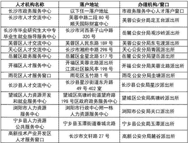 别扎堆!人才落户公共集体户口 长沙这13个点都可办理