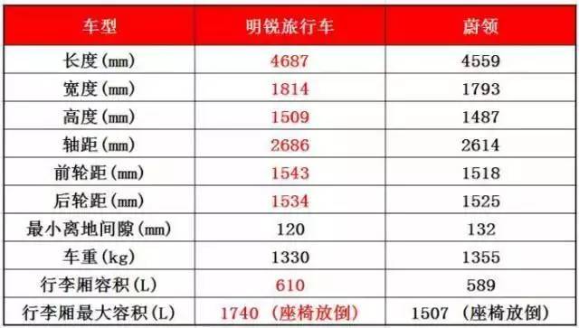 长春一汽与长客算gdp吗_首位度全国第1,贡献全省50 GDP 长春到底是个什么样的存在(2)