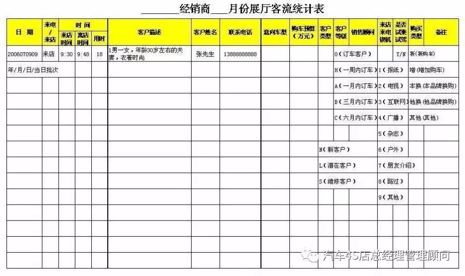 4s店总经理四大核心管理工作之一——市场营销管理