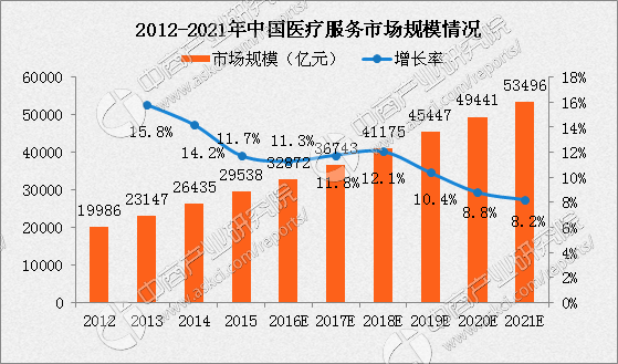 2021年人口增长率_2021年血液透析增长率