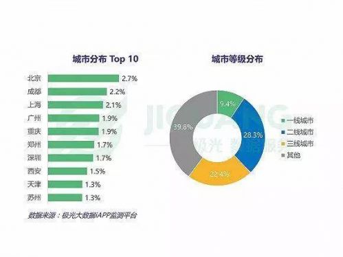 叫板快手 抖音真能做到吗？