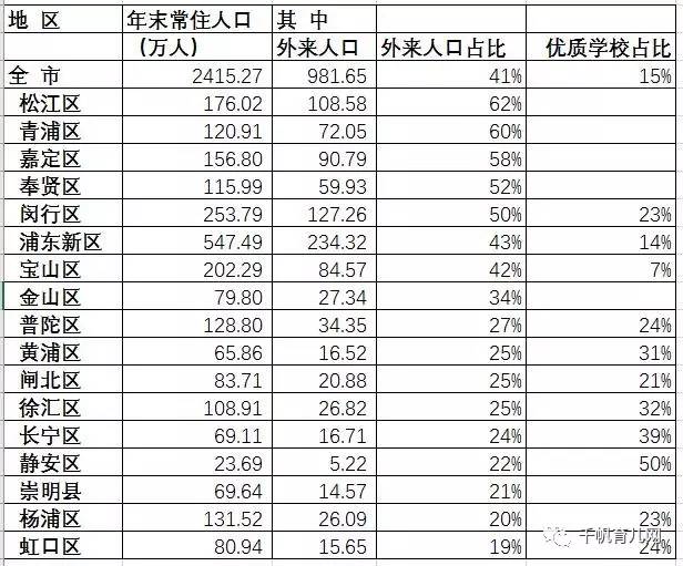 上海出生人口 户籍_中国户籍人口排名