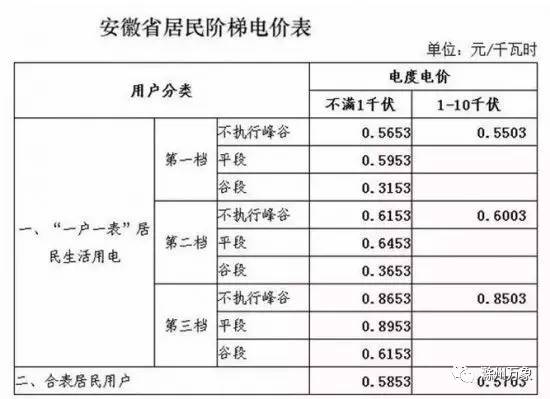 滁州市人口有多少_来安有多少人 最新 来安人口数据公布