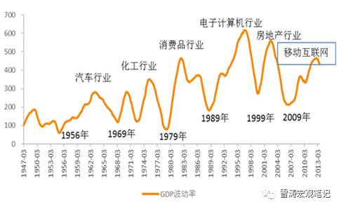 工业gdp占比_2017年中国经济展望 企稳趋势将延续(2)