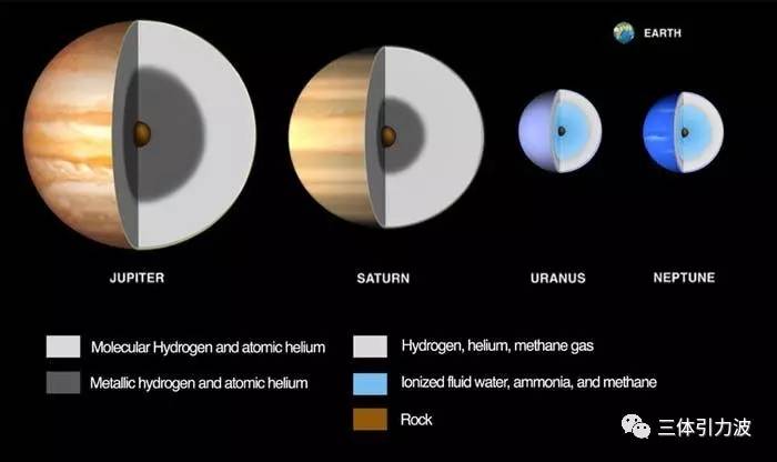 天王星海王星的内心深处,潜藏着大量钻石?