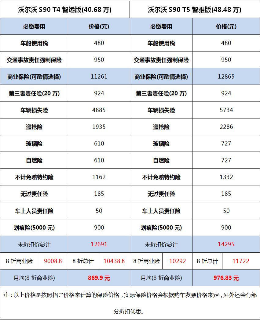 在全国范围内平均下调了27%,那接下来我们就来看看价格下调后的沃尔沃