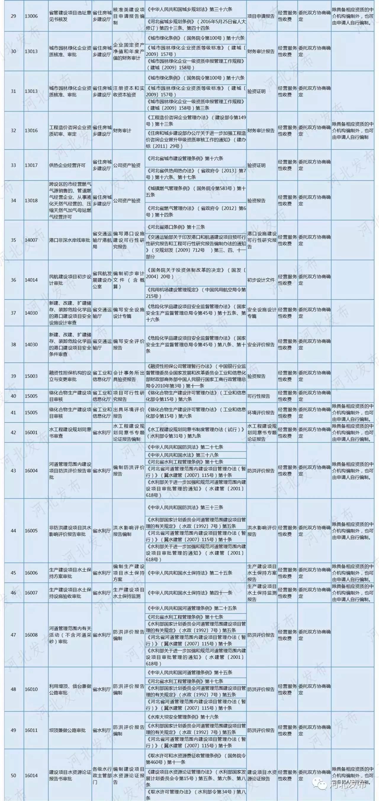 全国人口明细_第七次全国人口普查(2)