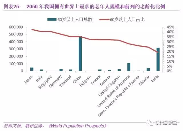 什么样人口_人口普查