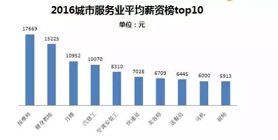 株洲市区人口数量_株洲哪个县市区常住人口最多 答案来了