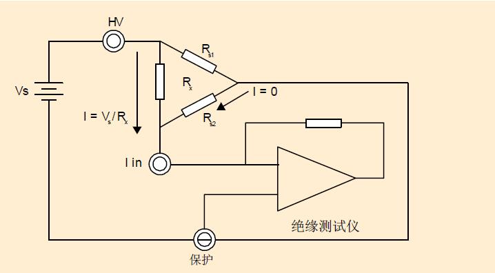 什么是绝缘电阻测试仪