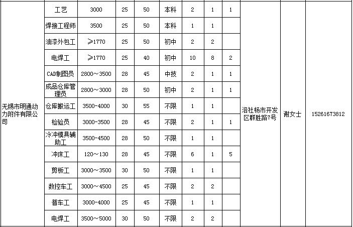 在洛社招聘_惠山教育信息网(5)