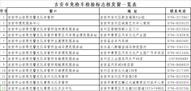 未登记人口_流动人口登记信息凭证(2)