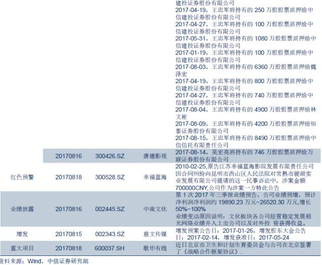 简谱科技融资_北京几何科技公司融资