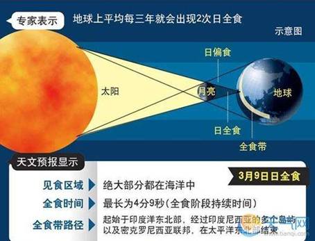 好玩| 能看到日全食的我们,有多幸运