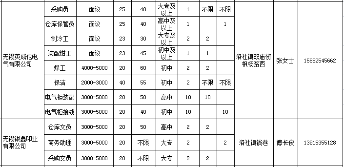 洛社招聘_惠山教育信息网(5)