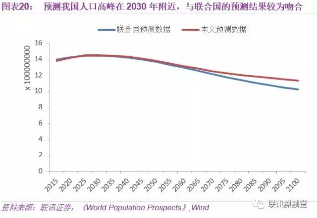 什么样人口_人口普查