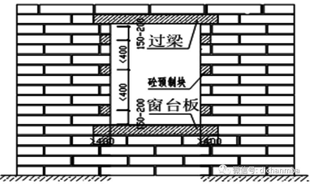 窗洞口处组砌方式砼柱,墙相接部位组砌方式转角部位组砌方式丁字部位