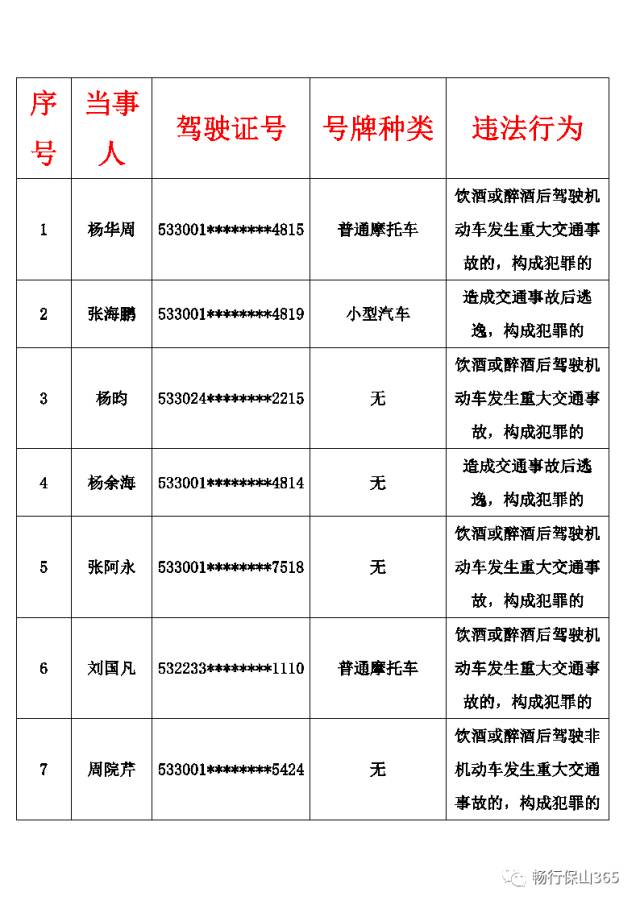 保山市市区人口有多少人_全中国人口有多少人(3)