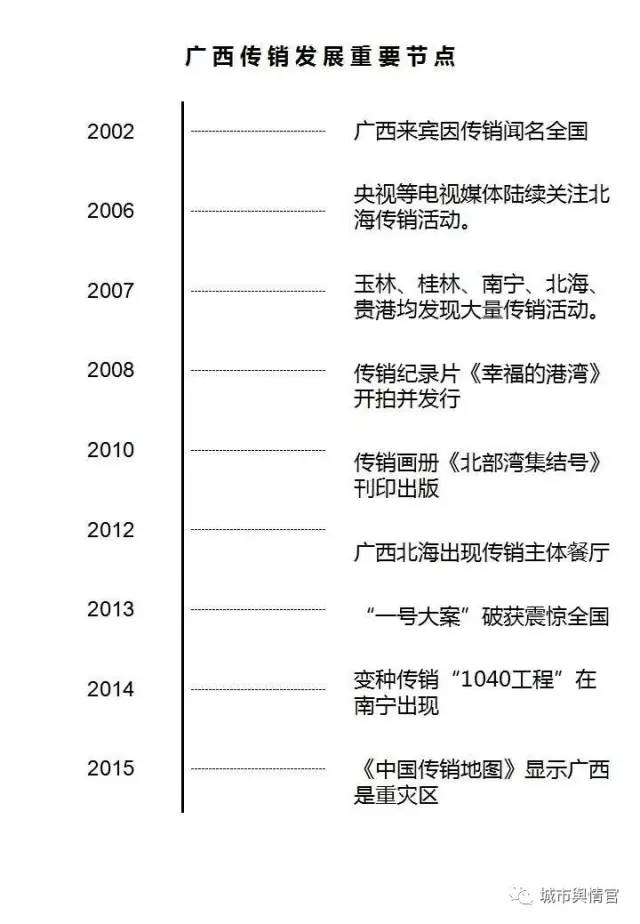 揭秘传销江湖的门派,现状,分布及资本化骗局升级