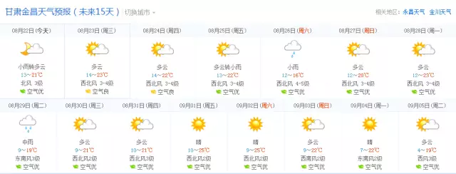 金昌市未来十五天天气预报
